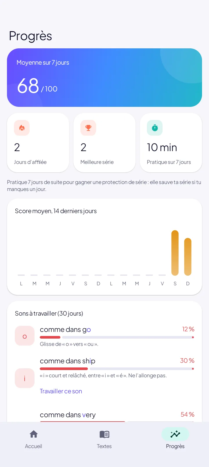 Progress and sounds to work on